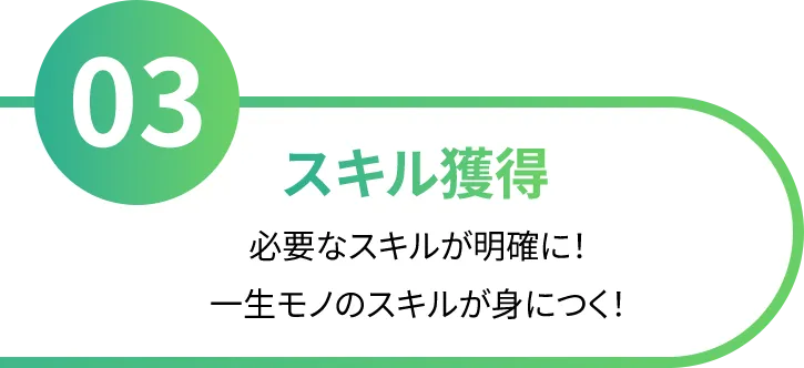 スキル獲得 必要なスキルが明確に！一生モノのスキルが身につく！