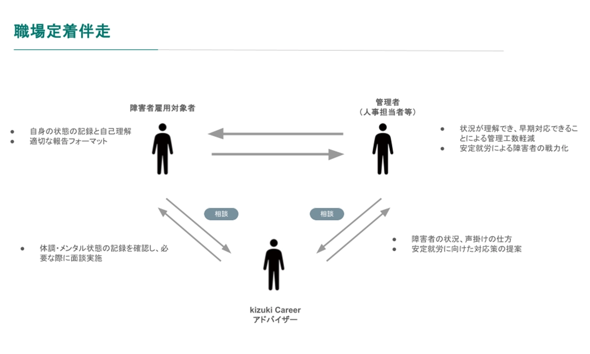 伴走支援 イメージ